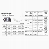 NAVTEX RECORDING PAPER FOR JRC NCR-300, #7ZPJD0044, 80 MM x 40 MTR